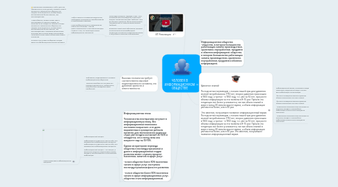 Mind Map: ЧЕЛОВЕК В ИНФОРМАЦИОННОМ ОБЩЕСТВЕ