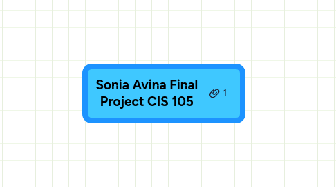 Mind Map: Sonia Avina Final Project CIS 105