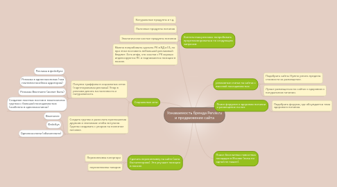 Mind Map: Узнаваемость бренда Pervie.ru и продвижение сайта