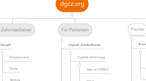 Mind Map: dgcz.org