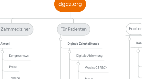 Mind Map: dgcz.org