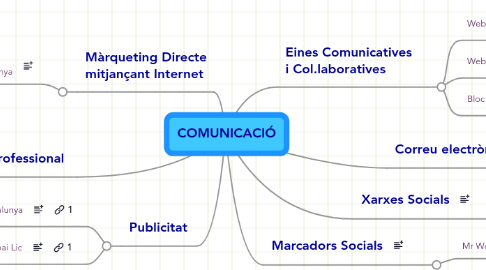 Mind Map: COMUNICACIÓ