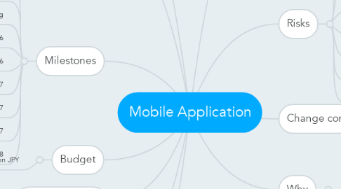 Mind Map: Mobile Application