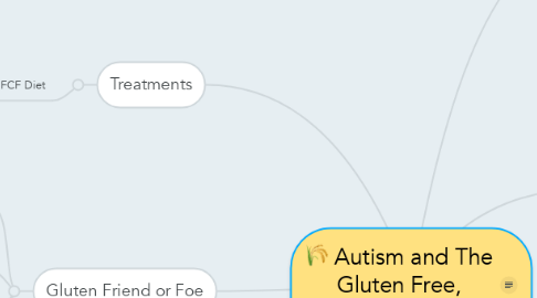 Mind Map: Autism and The Gluten Free, Casein Free Diet