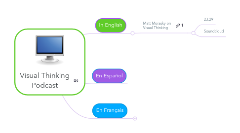 Mind Map: Visual Thinking Podcast