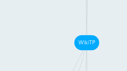 Mind Map: WikiTP