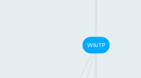 Mind Map: WikiTP