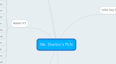 Mind Map: Ms. Sherbin's PLN