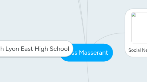 Mind Map: Miss Masserant