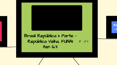 Mind Map: Brasil República 1ª Parte - República Velha, FUNAI iten 6.3