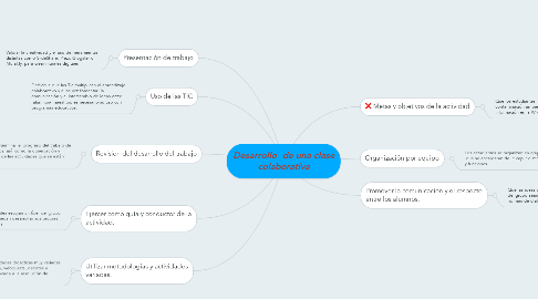 Mind Map: Desarrollo  de una clase colaborativa