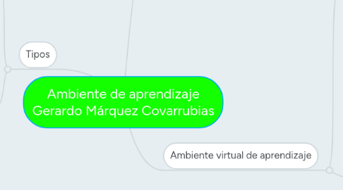 Mind Map: Ambiente de aprendizaje Gerardo Márquez Covarrubias