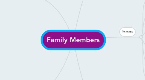 Mind Map: Family Members