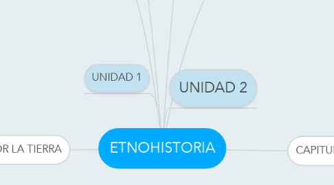 Mind Map: ETNOHISTORIA