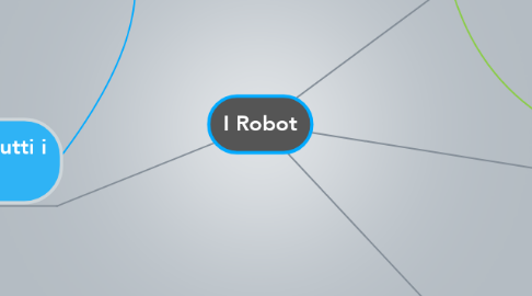 Mind Map: I Robot