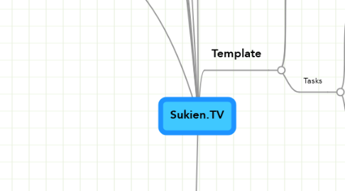 Mind Map: Sukien.TV