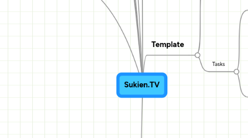 Mind Map: Sukien.TV