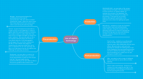 Mind Map: Use of digital technology