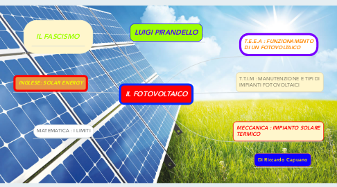 Mind Map: IL FOTOVOLTAICO