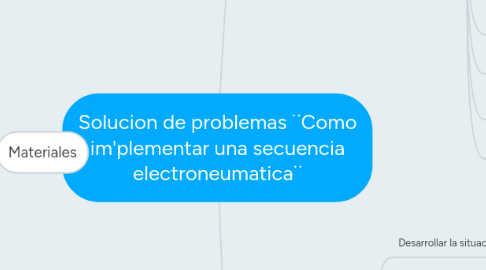 Mind Map: Solucion de problemas ¨Como im'plementar una secuencia electroneumatica¨