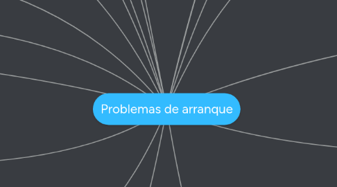 Mind Map: Problemas de arranque