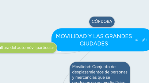 Mind Map: MOVILIDAD Y LAS GRANDES CIUDADES