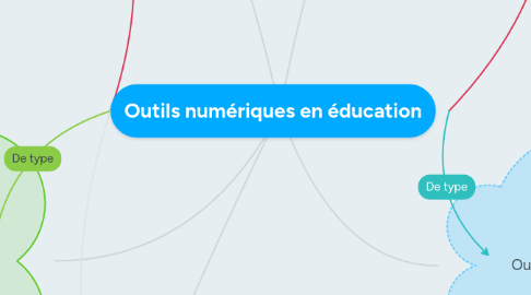 Mind Map: Outils numériques en éducation