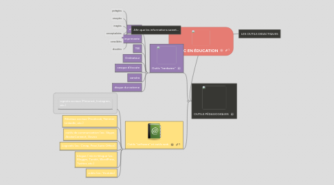 Mind Map: LES TIC EN ÉDUCATION