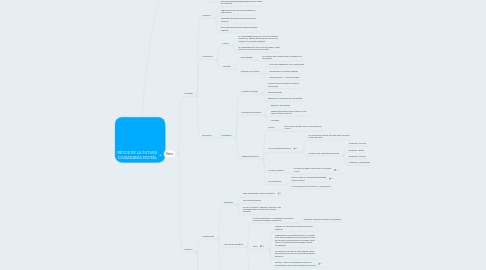 Mind Map: RETOS DE LA FUTURA CIUDADANÍA DIGITAL