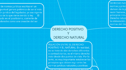 Mind Map: DERECHO POSITIVO            Y           DERECHO NATURAL