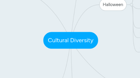 Mind Map: Cultural Diversity