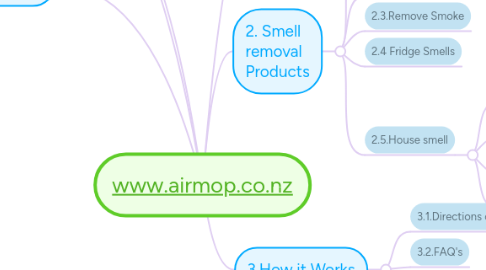 Mind Map: www.airmop.co.nz