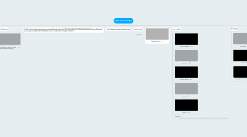 Mind Map: Fete de la musique