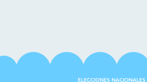 Mind Map: ELECCIONES NACIONALES