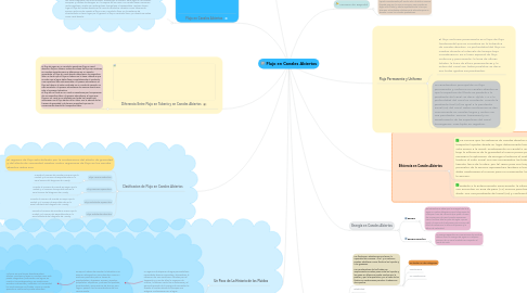 Mind Map: Flujo en Canales Abiertos