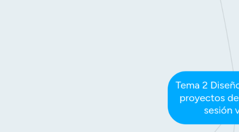 Mind Map: Tema 2 Diseño y gestión de proyectos de innovación   sesión virtual 2
