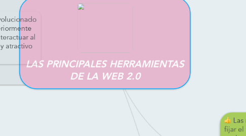 Mind Map: LAS PRINCIPALES HERRAMIENTAS DE LA WEB 2.0