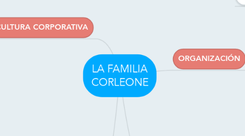 Mind Map: LA FAMILIA CORLEONE