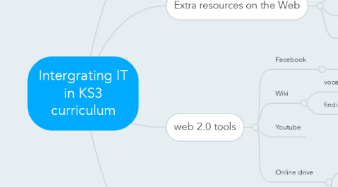 Mind Map: Intergrating IT in KS3 curriculum