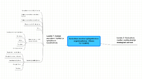 Mind Map: Sosiaalisen median hyödyntäminen organisaatioissa (Nivala 13.12.2010)