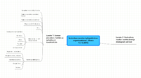 Mind Map: Sosiaalisen median hyödyntäminen organisaatioissa  (Nivala 13.12.2010)