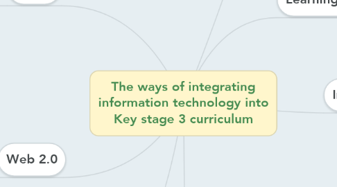 Mind Map: The ways of integrating information technology into Key stage 3 curriculum
