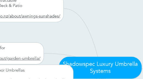 Mind Map: Shadowspec Luxury Umbrella Systems
