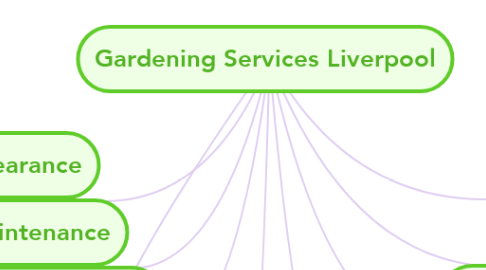 Mind Map: Gardening Services Liverpool
