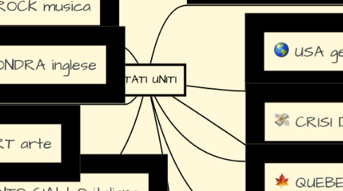 Mind Map: STATI UNITI