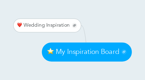 Mind Map: My Inspiration Board
