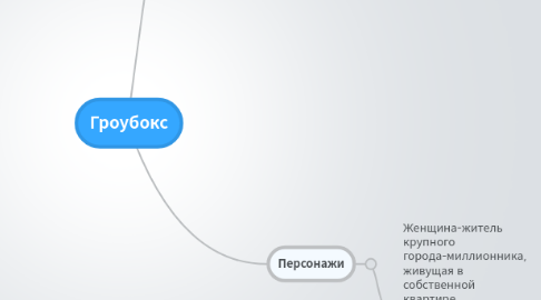 Mind Map: Гроубокс