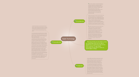 Mind Map: Digital Technology