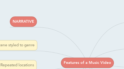 Mind Map: Features of a Music Video