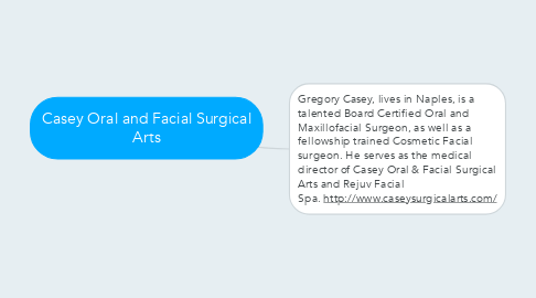Mind Map: Casey Oral and Facial Surgical Arts